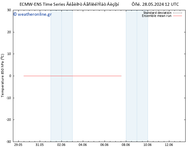 Temp. 850 hPa ECMWFTS  30.05.2024 12 UTC
