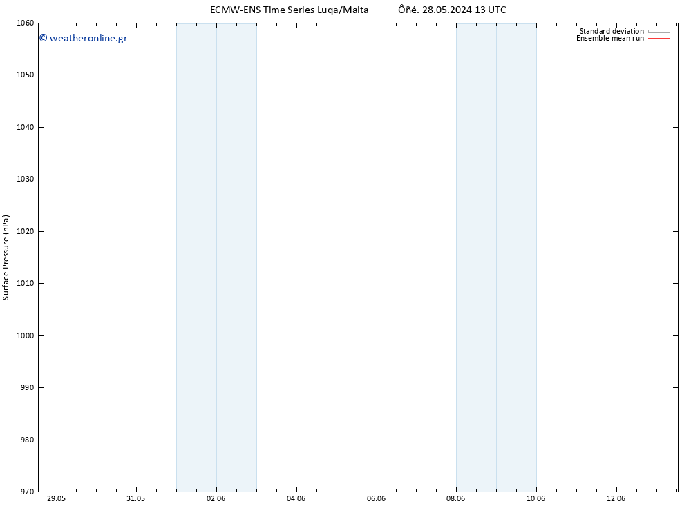      ECMWFTS  07.06.2024 13 UTC