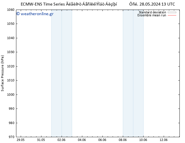      ECMWFTS  01.06.2024 13 UTC