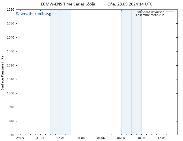      ECMWFTS  03.06.2024 14 UTC