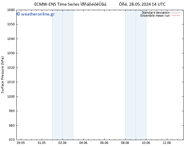      ECMWFTS  29.05.2024 14 UTC