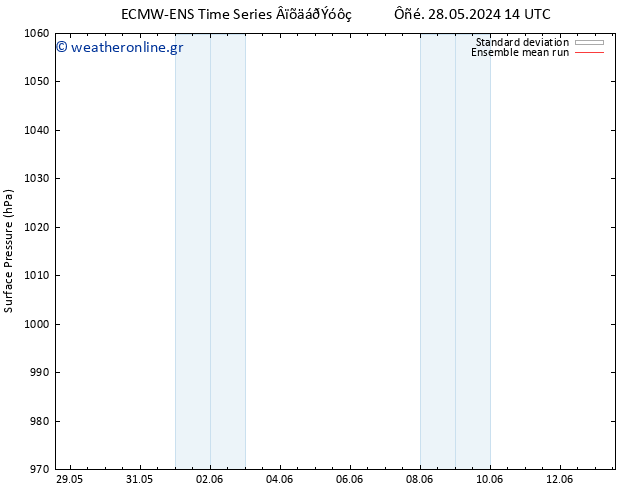      ECMWFTS  29.05.2024 14 UTC