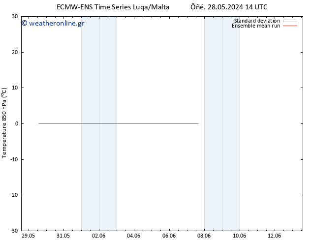 Temp. 850 hPa ECMWFTS  07.06.2024 14 UTC