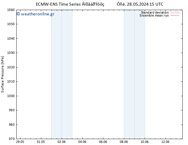      ECMWFTS  29.05.2024 15 UTC
