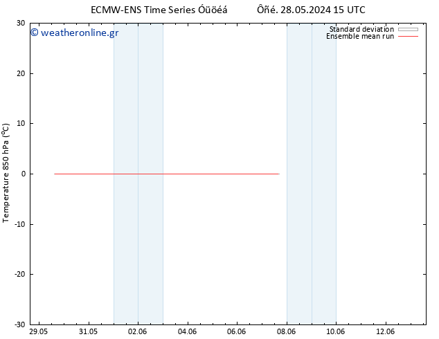Temp. 850 hPa ECMWFTS  07.06.2024 15 UTC