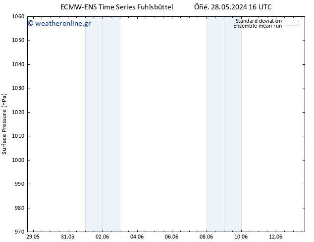      ECMWFTS  29.05.2024 16 UTC