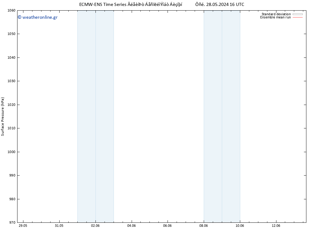      ECMWFTS  29.05.2024 16 UTC