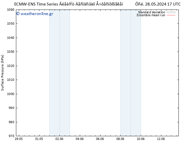      ECMWFTS  29.05.2024 17 UTC