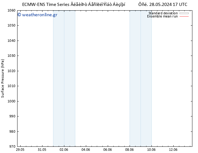      ECMWFTS  06.06.2024 17 UTC