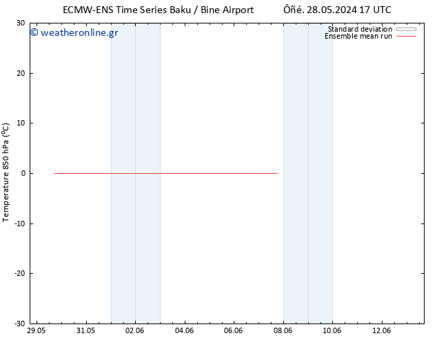 Temp. 850 hPa ECMWFTS  05.06.2024 17 UTC