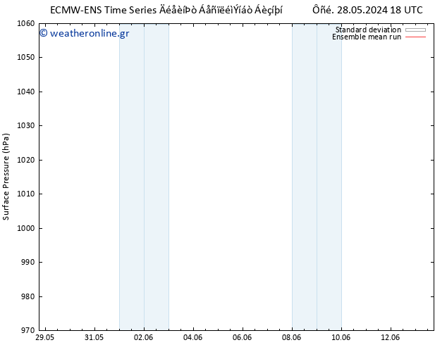      ECMWFTS  01.06.2024 18 UTC