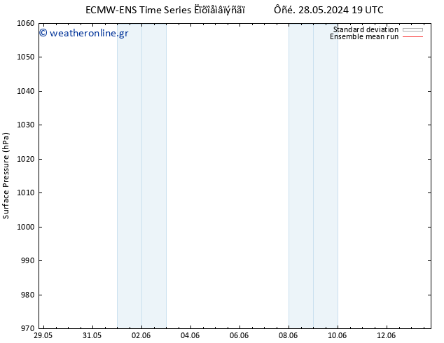      ECMWFTS  29.05.2024 19 UTC