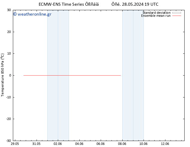 Temp. 850 hPa ECMWFTS  01.06.2024 19 UTC