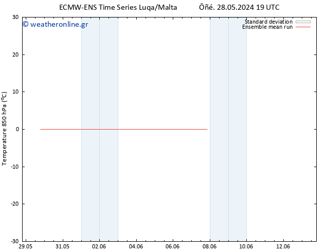 Temp. 850 hPa ECMWFTS  29.05.2024 19 UTC