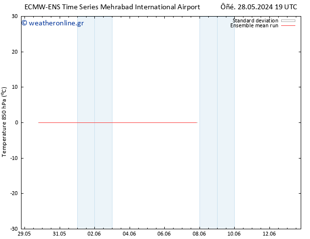 Temp. 850 hPa ECMWFTS  02.06.2024 19 UTC