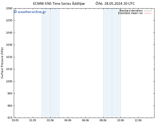      ECMWFTS  29.05.2024 20 UTC