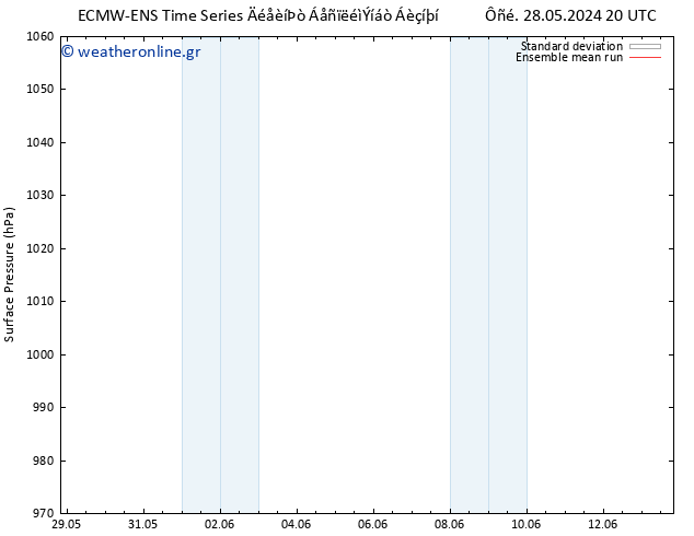      ECMWFTS  31.05.2024 20 UTC