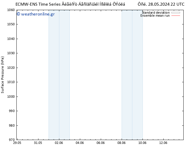      ECMWFTS  02.06.2024 22 UTC