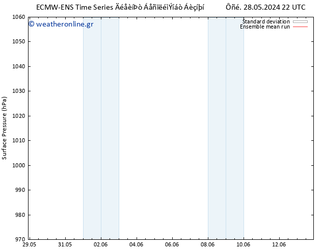      ECMWFTS  01.06.2024 22 UTC