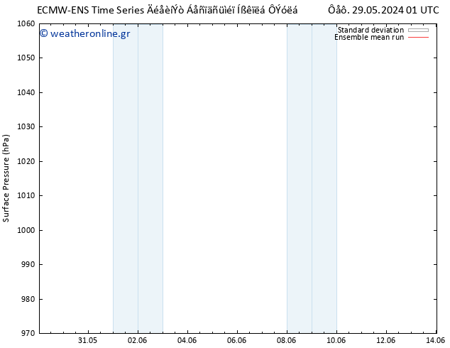      ECMWFTS  31.05.2024 01 UTC