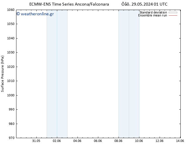      ECMWFTS  30.05.2024 01 UTC