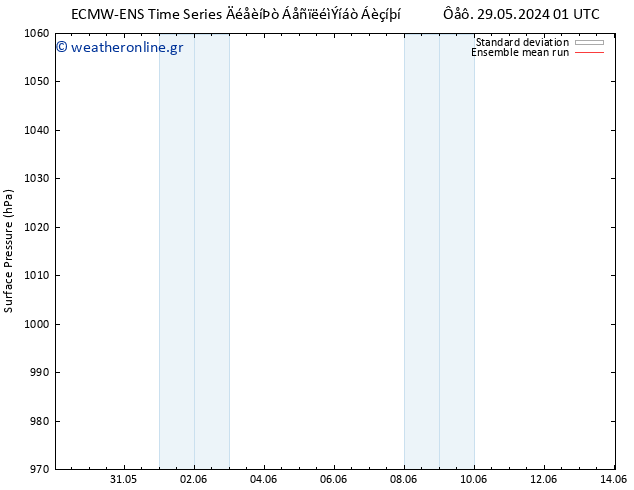      ECMWFTS  04.06.2024 01 UTC