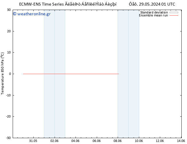 Temp. 850 hPa ECMWFTS  05.06.2024 01 UTC