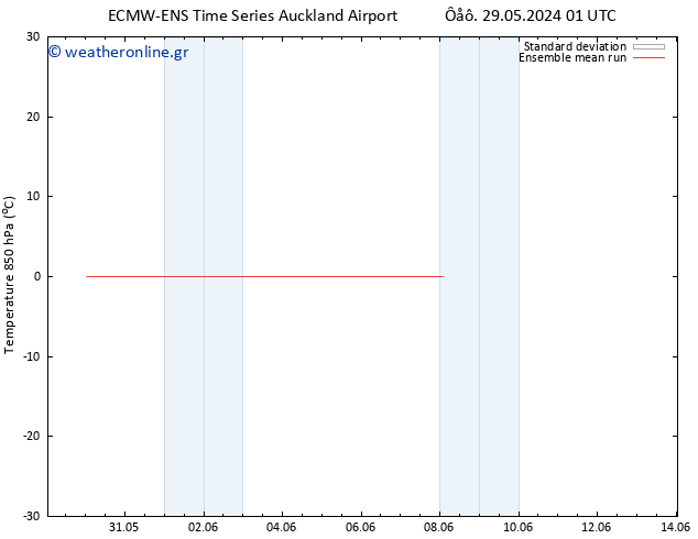 Temp. 850 hPa ECMWFTS  04.06.2024 01 UTC