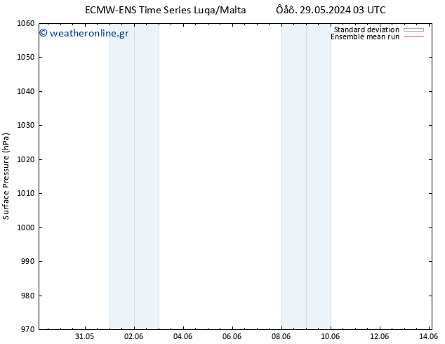      ECMWFTS  02.06.2024 03 UTC