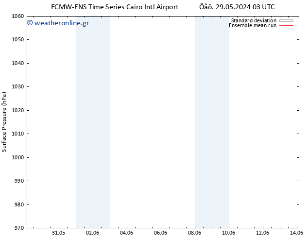      ECMWFTS  31.05.2024 03 UTC