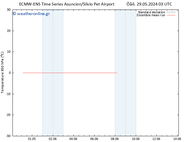 Temp. 850 hPa ECMWFTS  02.06.2024 03 UTC