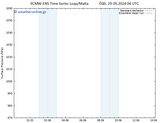      ECMWFTS  30.05.2024 04 UTC