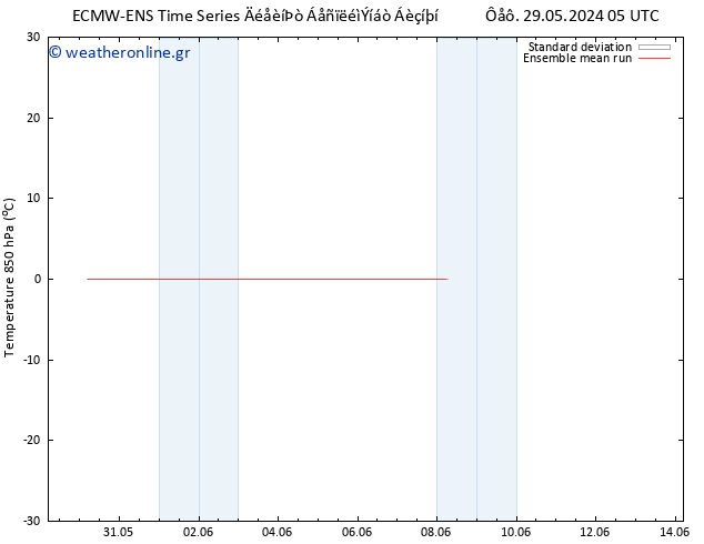 Temp. 850 hPa ECMWFTS  30.05.2024 05 UTC
