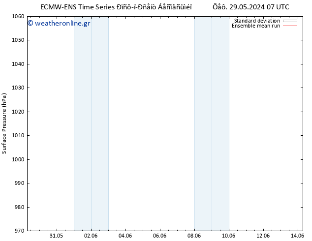      ECMWFTS  30.05.2024 07 UTC