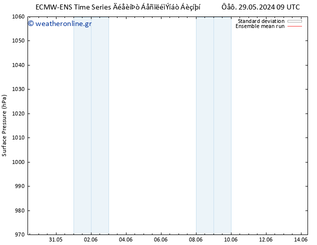      ECMWFTS  03.06.2024 09 UTC