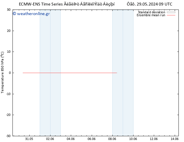 Temp. 850 hPa ECMWFTS  01.06.2024 09 UTC