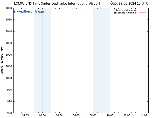      ECMWFTS  06.06.2024 13 UTC