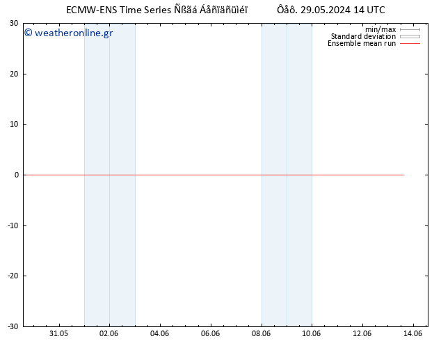 Temp. 850 hPa ECMWFTS  30.05.2024 14 UTC
