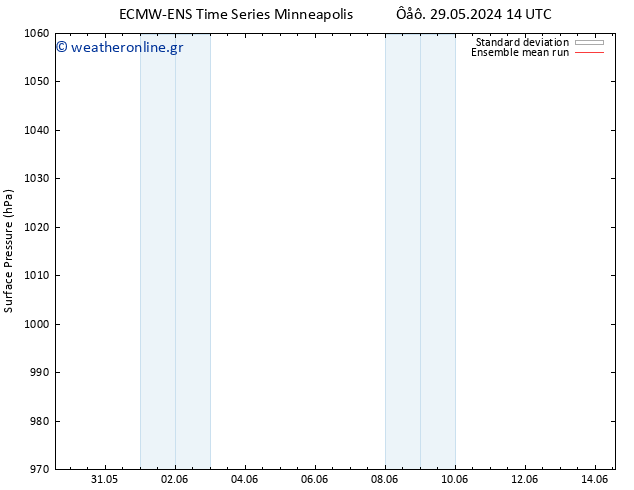      ECMWFTS  01.06.2024 14 UTC