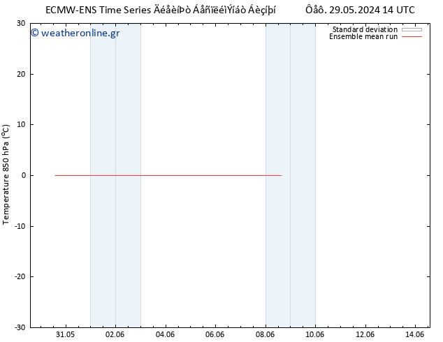 Temp. 850 hPa ECMWFTS  08.06.2024 14 UTC