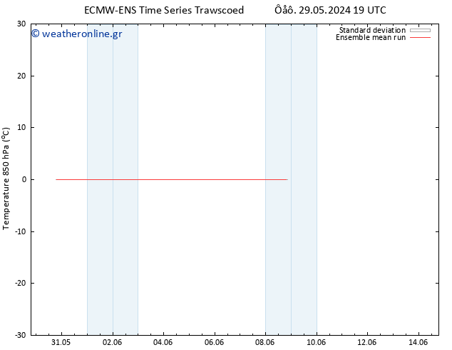 Temp. 850 hPa ECMWFTS  07.06.2024 19 UTC