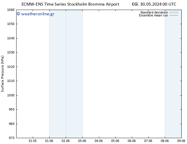      ECMWFTS  06.06.2024 00 UTC