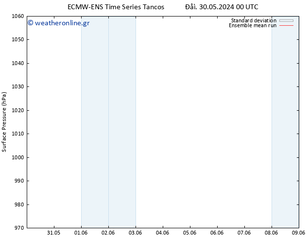      ECMWFTS  03.06.2024 00 UTC