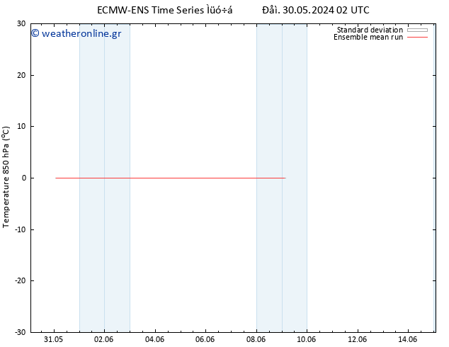 Temp. 850 hPa ECMWFTS  03.06.2024 02 UTC