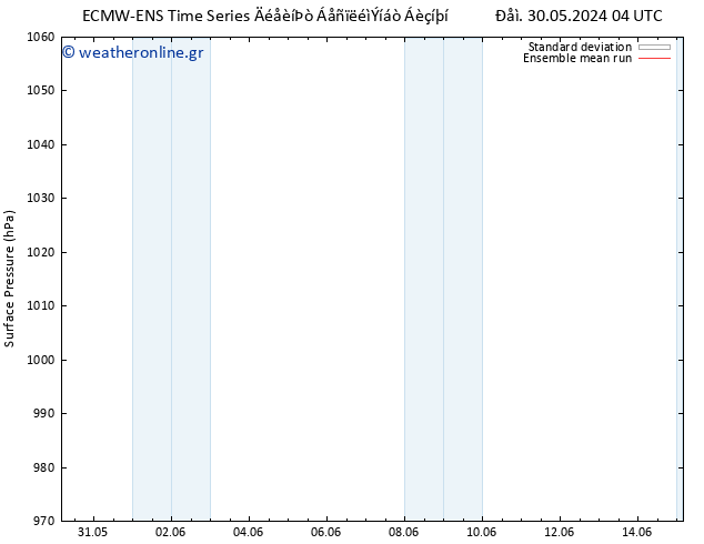      ECMWFTS  01.06.2024 04 UTC