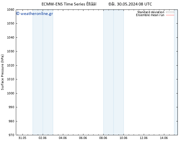      ECMWFTS  31.05.2024 08 UTC