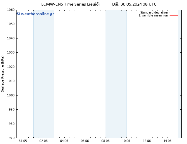      ECMWFTS  02.06.2024 08 UTC