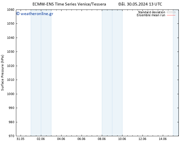      ECMWFTS  31.05.2024 13 UTC