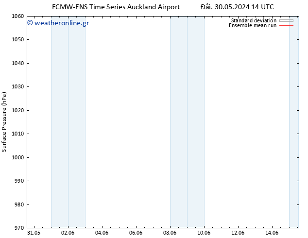      ECMWFTS  01.06.2024 14 UTC