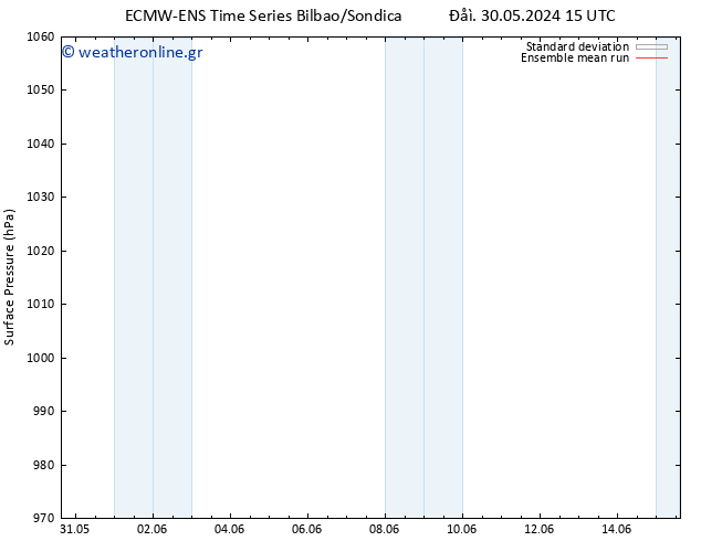      ECMWFTS  31.05.2024 15 UTC